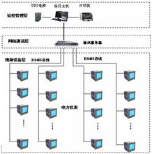 變配電監(jiān)控系統(tǒng)在上海某醫(yī)院病房新建工程中的應用與實踐