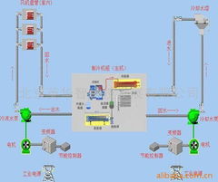 空調(diào)節(jié)能自動化控制系統(tǒng) 智能設備引領綠色建筑新風尚