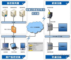 SDS9000 SE610系列電梯物聯(lián)網(wǎng)監(jiān)控系統(tǒng)通過驗收，自動化控制系統(tǒng)技術達到國內(nèi)領先水平